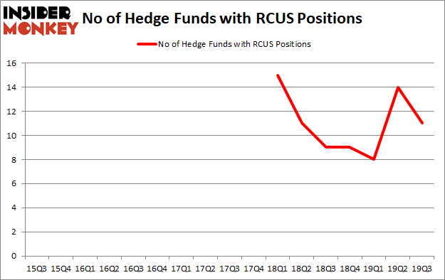Is Arcus Biosciences, Inc. (NYSE:RCUS) A Good Stock To Buy?