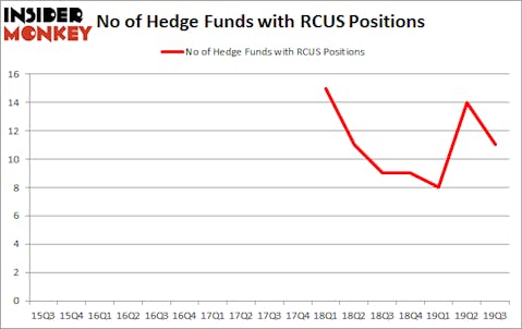 Is Arcus Biosciences, Inc. (NYSE:RCUS) A Good Stock To Buy?