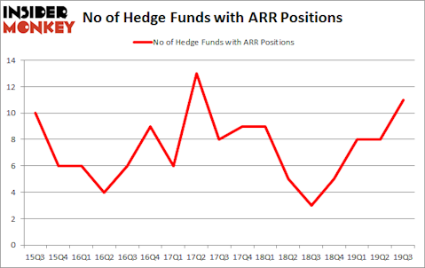 Here is What Hedge Funds Think About ARMOUR Residential REIT, Inc. (NYSE:ARR)