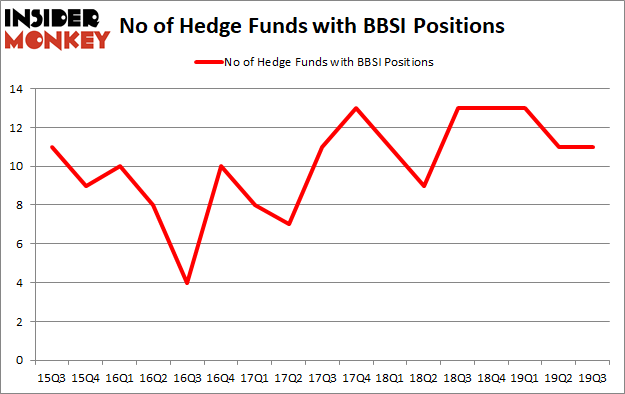 Is BBSI A Good Stock To Buy?