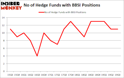 Is BBSI A Good Stock To Buy?