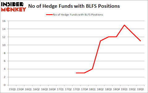 Is BLFS A Good Stock To Buy?