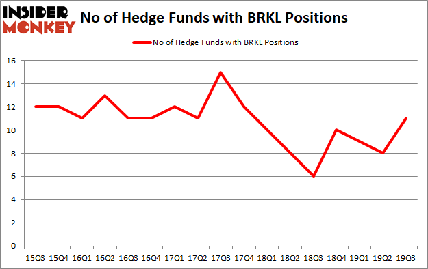 Is BRKL A Good Stock To Buy?