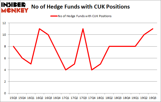 Is CUK A Good Stock To Buy?