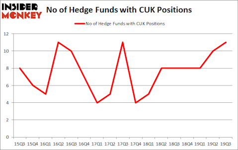 Is CUK A Good Stock To Buy?