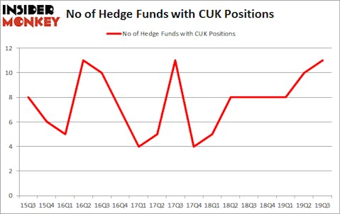 Is CUK A Good Stock To Buy?