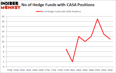 Is CASA A Good Stock To Buy?