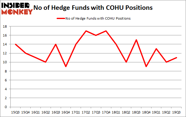 Is COHU A Good Stock To Buy?