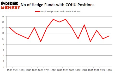Is COHU A Good Stock To Buy?