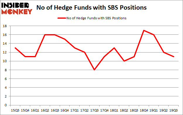 Is SBS A Good Stock To Buy?