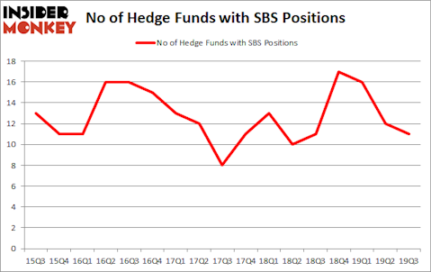 Is SBS A Good Stock To Buy?
