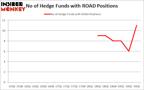 Is ROAD A Good Stock To Buy?