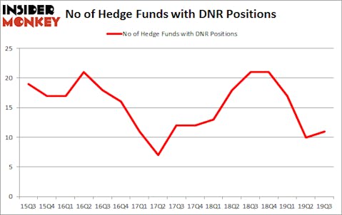 Is DNR A Good Stock To Buy?