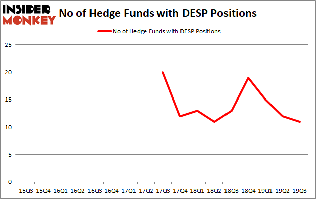 Is DESP A Good Stock To Buy?