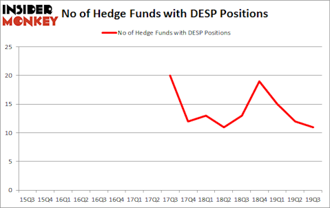 Is DESP A Good Stock To Buy?