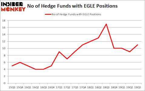 Is EGLE A Good Stock To Buy?