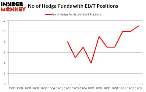 Is ELVT A Good Stock To Buy?
