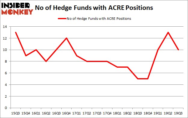 Is ACRE A Good Stock To Buy?