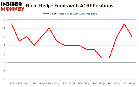 Is ACRE A Good Stock To Buy?