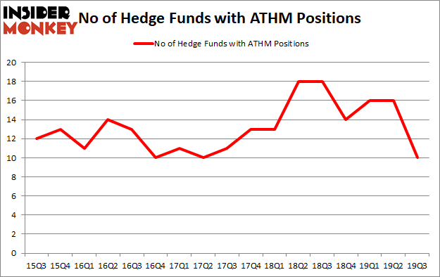 Is ATHM A Good Stock To Buy?