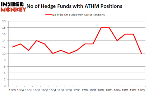 Is ATHM A Good Stock To Buy?
