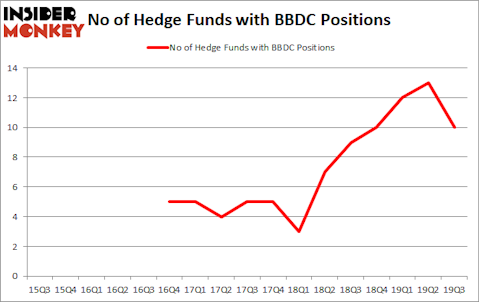Is BBDC A Good Stock To Buy?