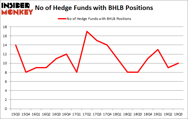 Is BHLB A Good Stock To Buy?