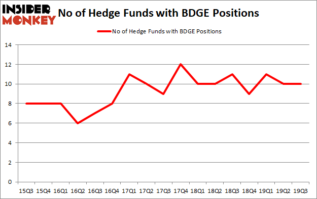 Is BDGE A Good Stock To Buy?