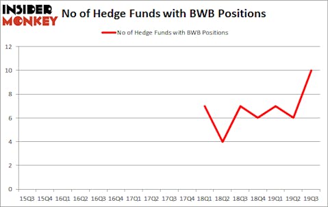 Is BWB A Good Stock To Buy?