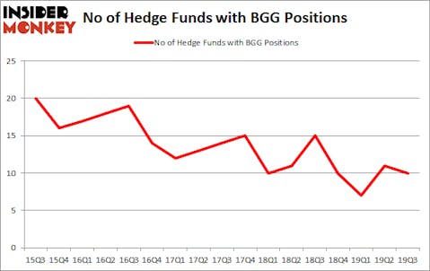 Is BGG A Good Stock To Buy?