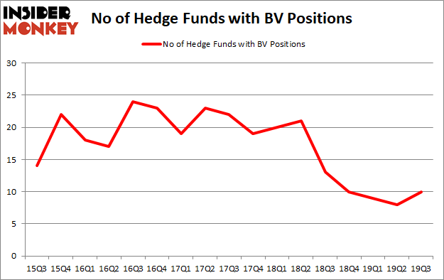 Is BV A Good Stock To Buy?