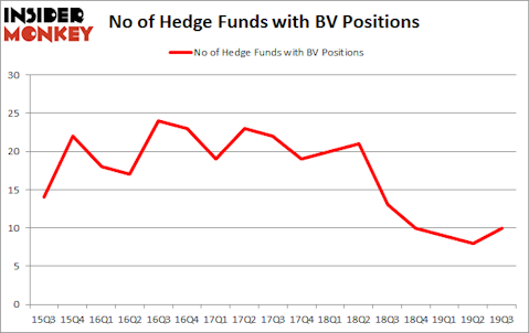 Is BV A Good Stock To Buy?