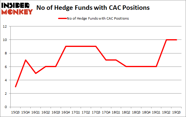 Is CAC A Good Stock To Buy?