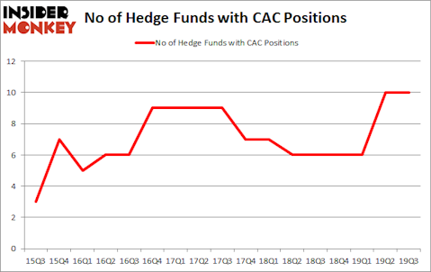 Is CAC A Good Stock To Buy?
