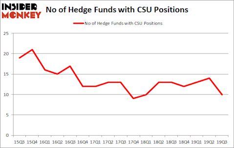 Is CSU A Good Stock To Buy?