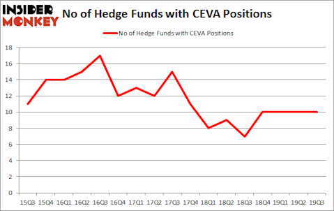 Is CEVA A Good Stock To Buy?