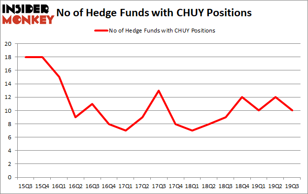 Is CHUY A Good Stock To Buy?