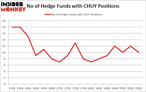 Is CHUY A Good Stock To Buy?
