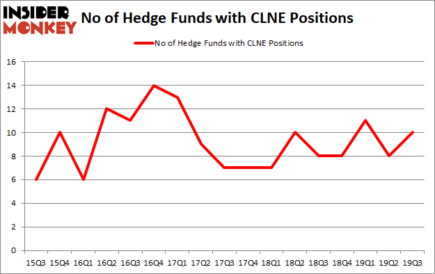Is CLNE A Good Stock To Buy?