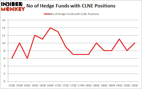 Is CLNE A Good Stock To Buy?