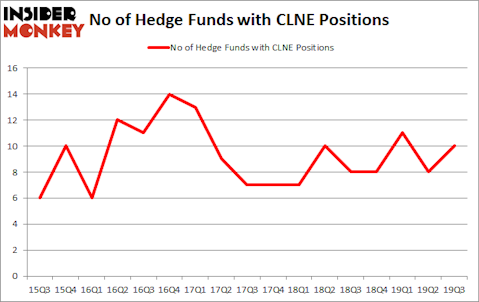 Is CLNE A Good Stock To Buy?