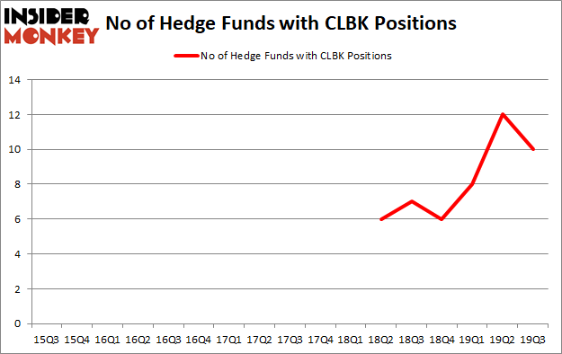 Is CLBK A Good Stock To Buy?