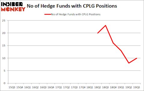 Is CPLG A Good Stock To Buy?