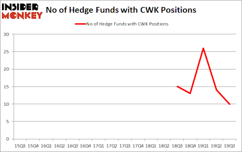 Is CWK A Good Stock To Buy?