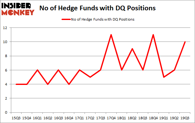 Is DQ A Good Stock To Buy?