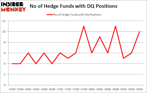 Is DQ A Good Stock To Buy?