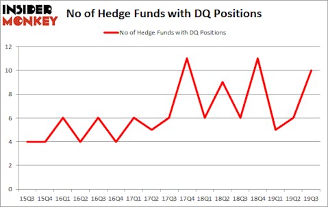 Is DQ A Good Stock To Buy?
