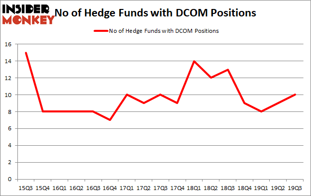 Is DCOM A Good Stock To Buy?