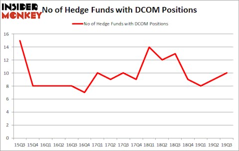 Is DCOM A Good Stock To Buy?