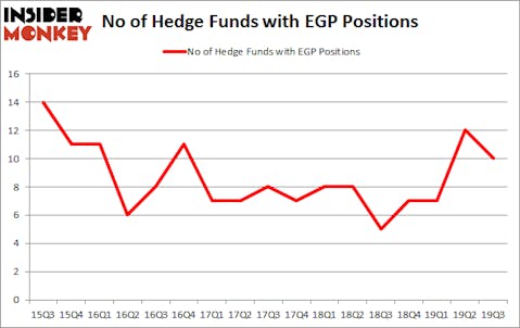 Is EGP A Good Stock To Buy?